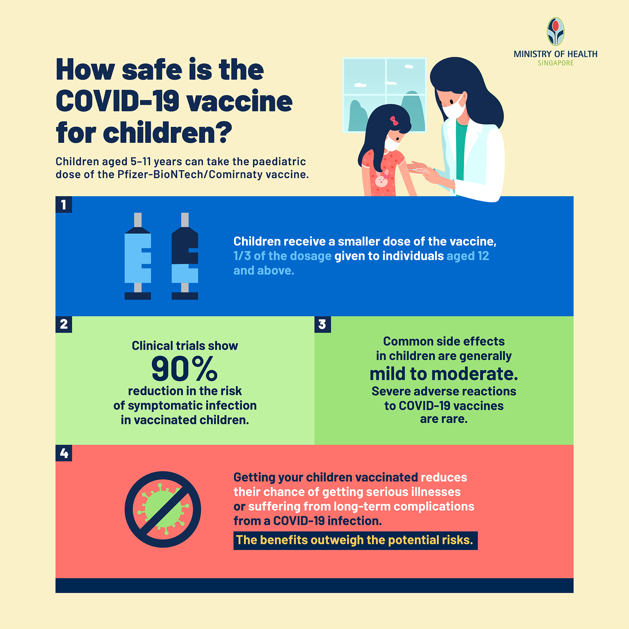 Vaccine type singapore Pfizer vaccine