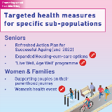 7_Targeted Health Measures