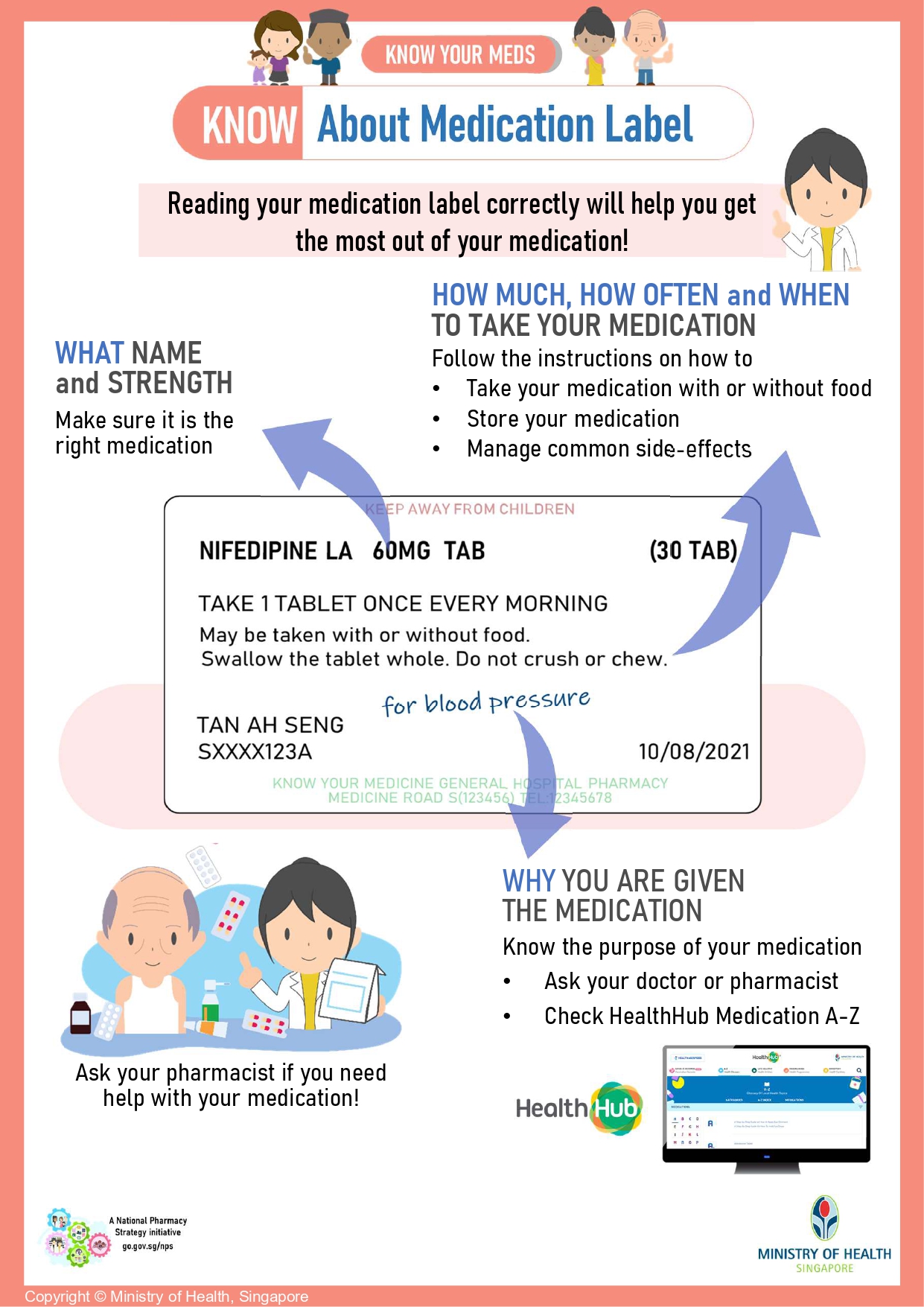 1. Know Your Med Label