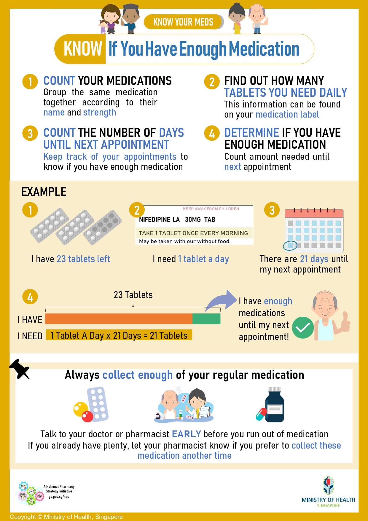 3. Know If You Have Enough Medications