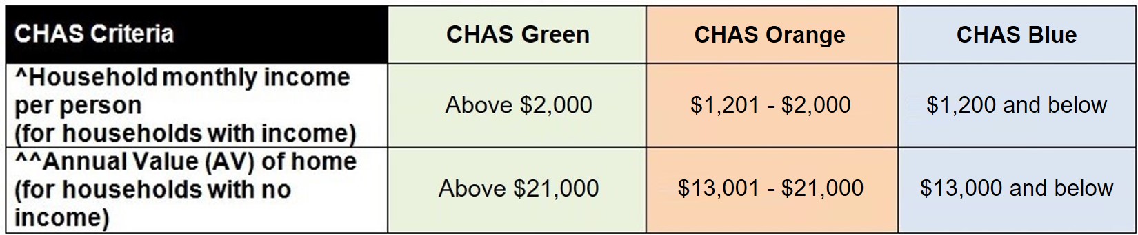 CHAS eligibility criteria table_1Nov