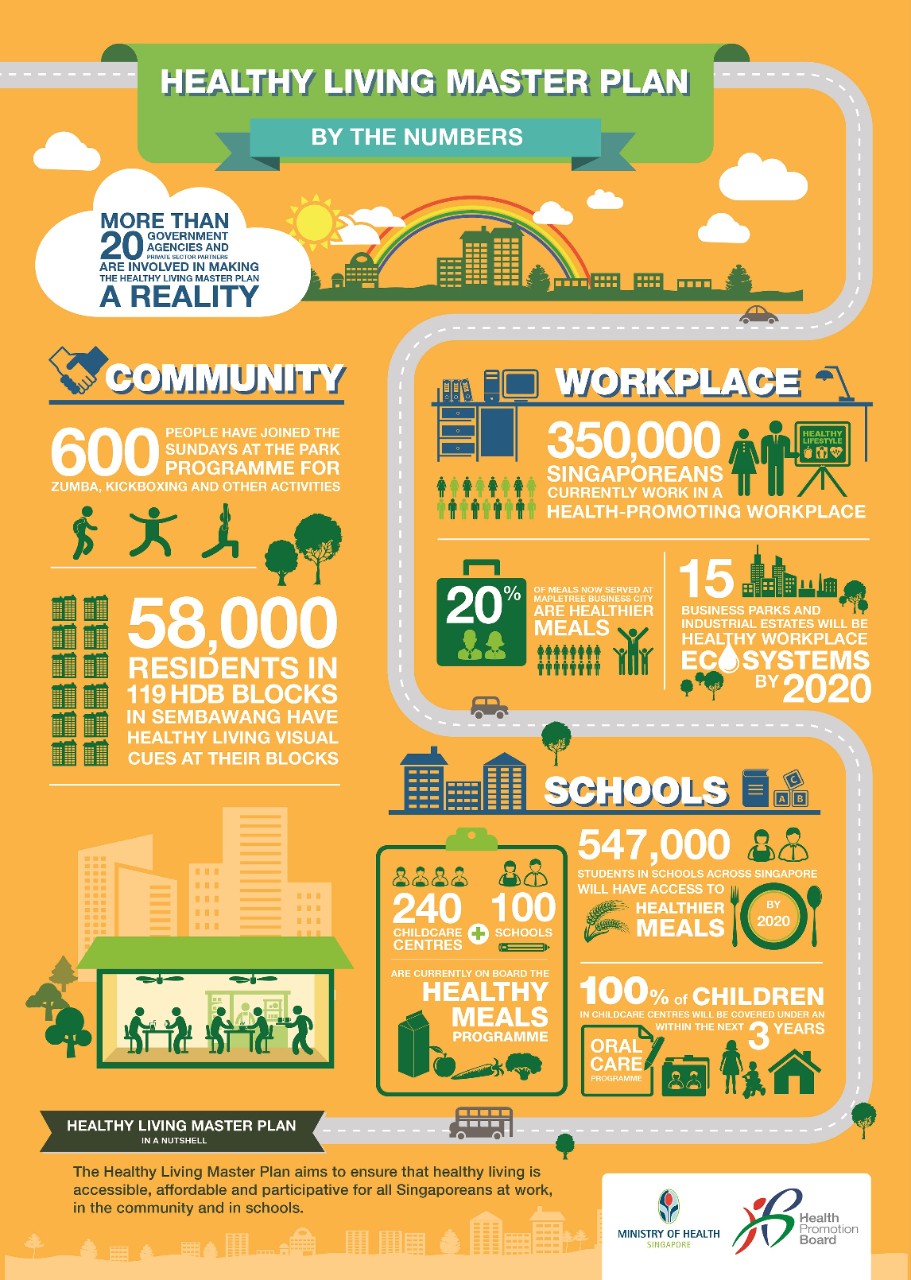 Healthy Living Master Plan By Numbers