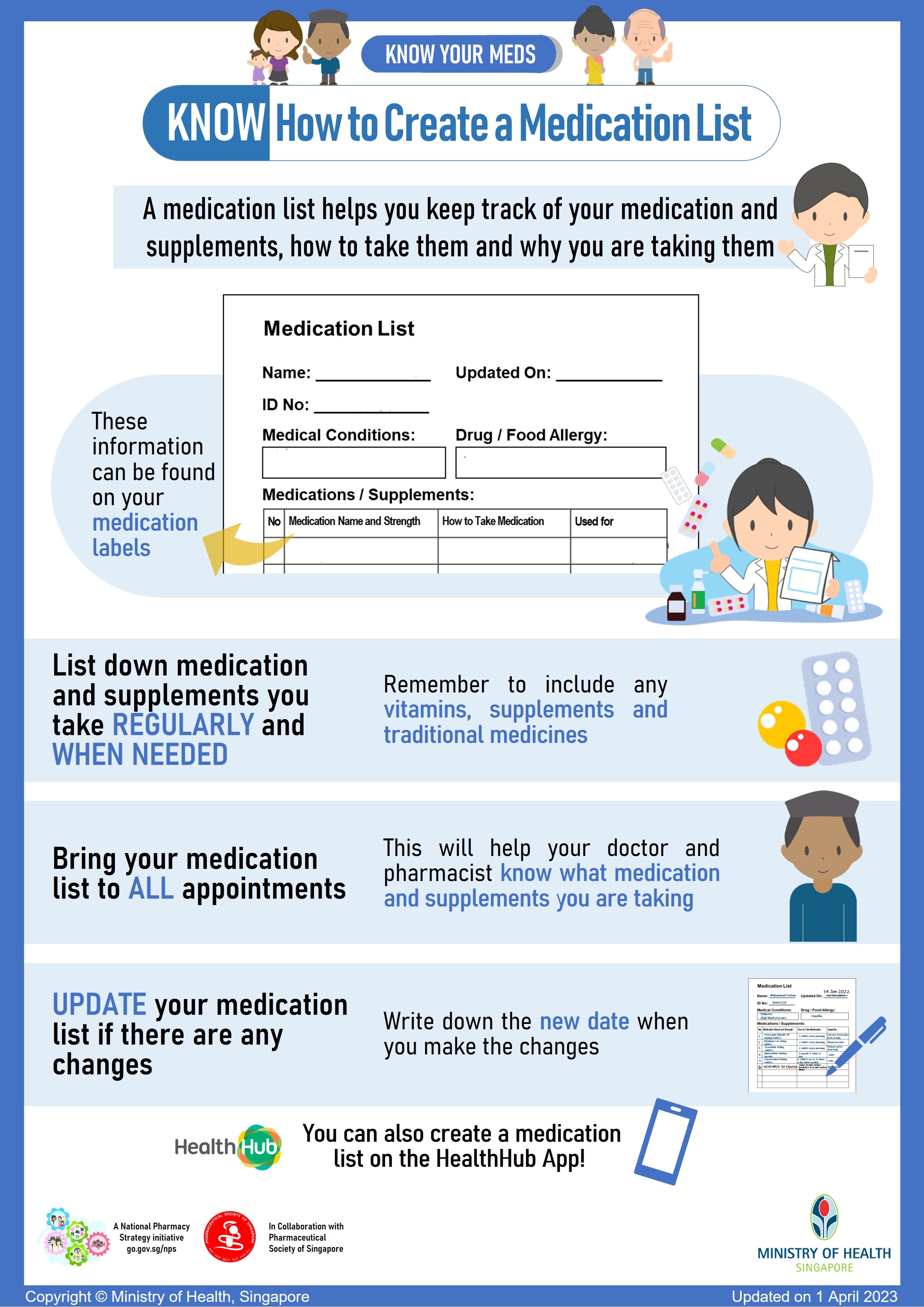 Know How to Create a Medication List