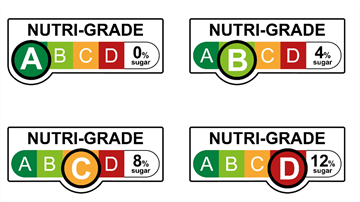 Nutri-Grade Mark Examples