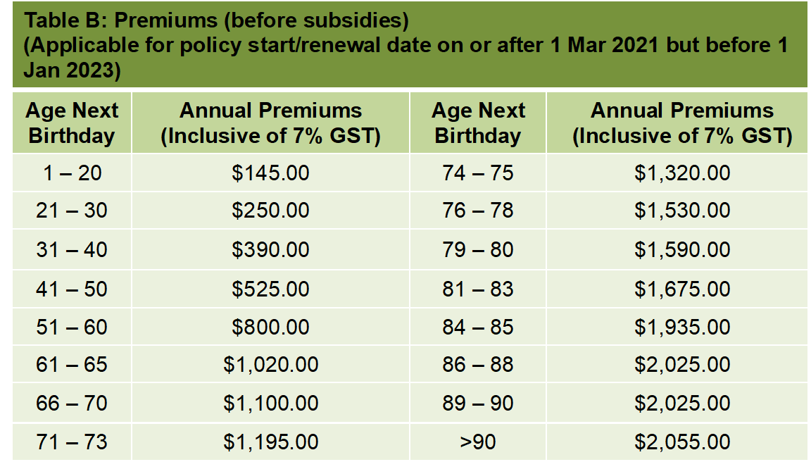 Table B Premiums 7% GST