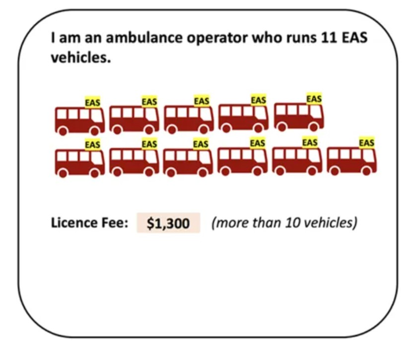 Licence Fees Example 3_caa12Oct