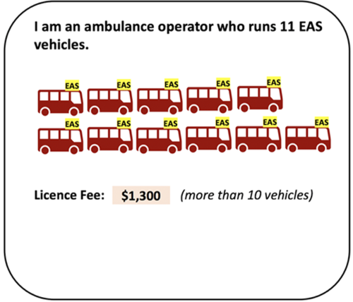 Licence Fees Image 3