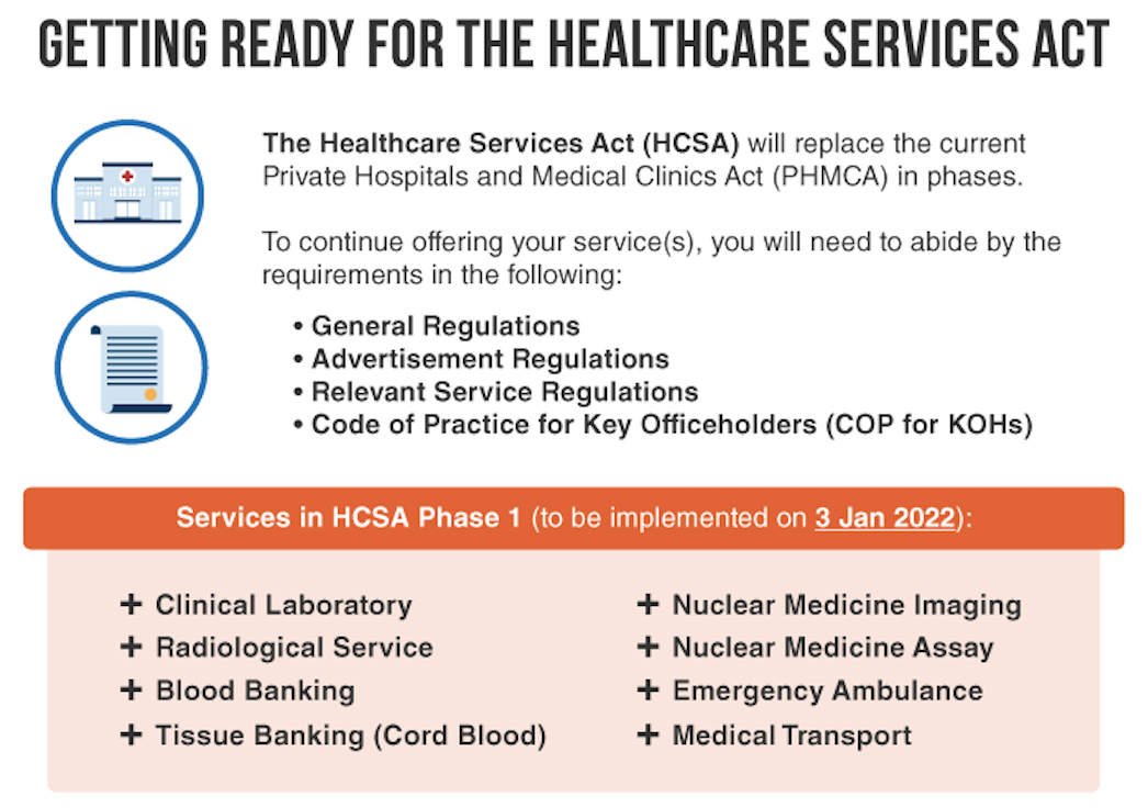 HCSA Phase 1 Services