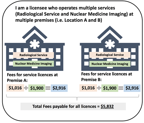 Licence Fees Example 1_caa12Oct